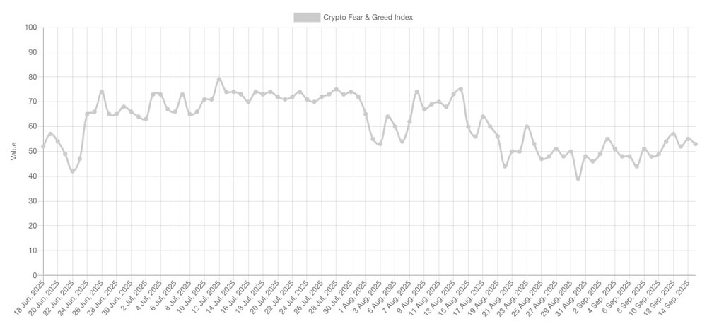 恐惧与贪婪指数图