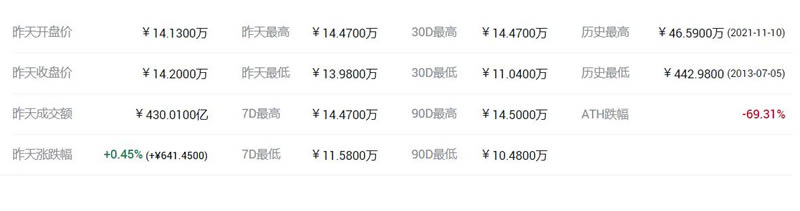 比特币价格实时数据