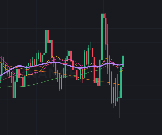币安App看盘操作示意图