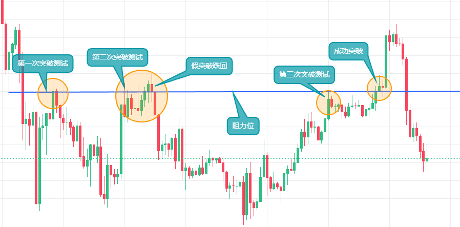 币安App看盘操作示意图