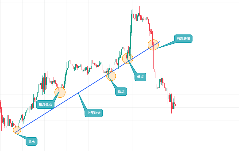 币安App看盘操作示意图