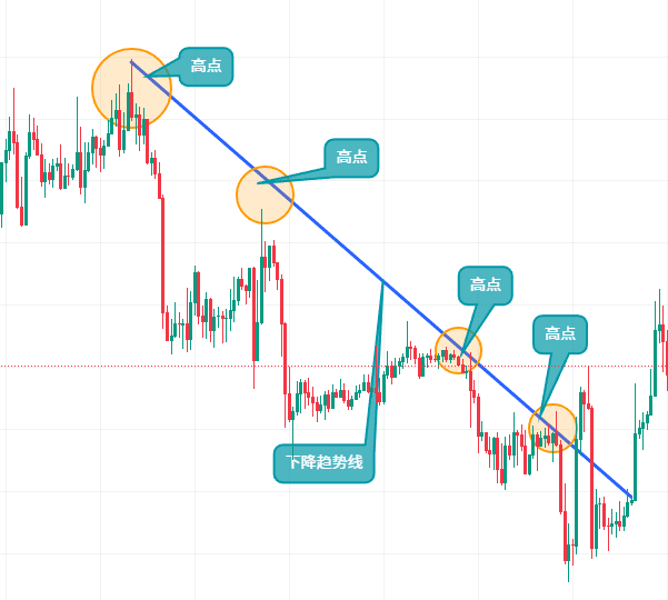 币安App看盘操作示意图
