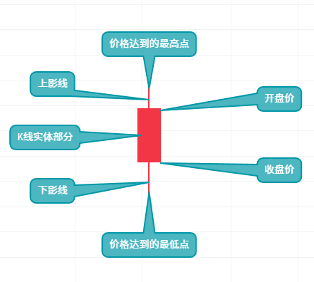 币安App看盘操作示意图