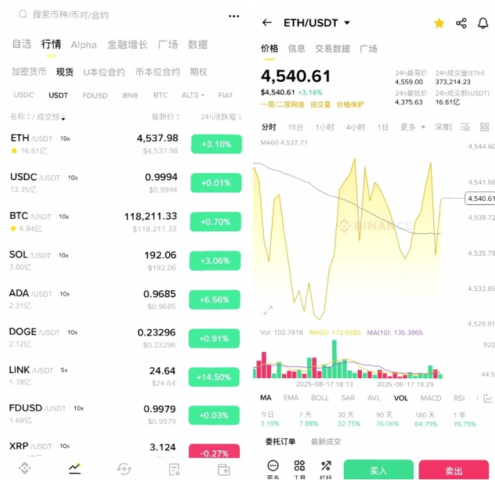 币安交易平台交易数据