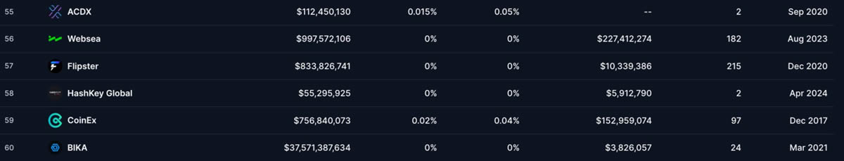 Flipster交易所是什么?功能有哪些?是诈骗吗?安全吗?(2025最新实测)