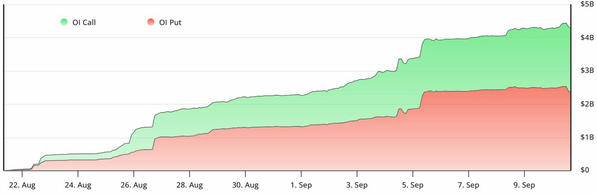 BTC期权到期成12万关键变量
