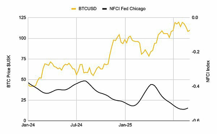 比特币市场流动性分析