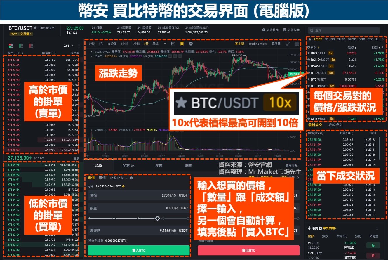 电脑版交易界面
