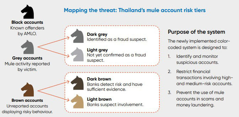 泰铢困局 BTC破局