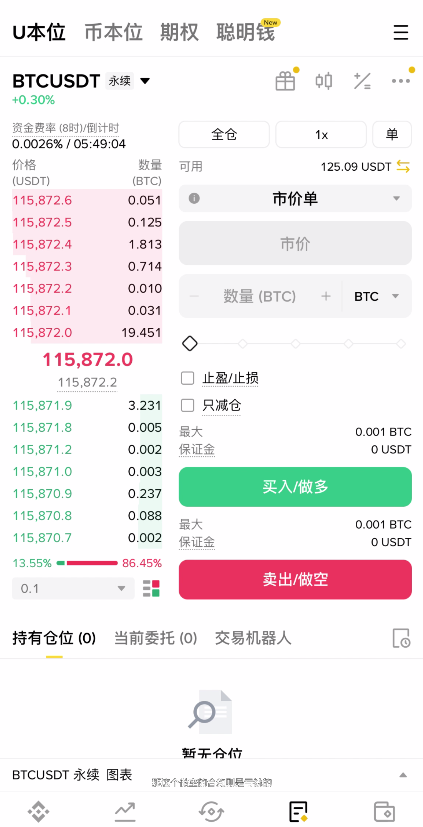 加密货币套保操作