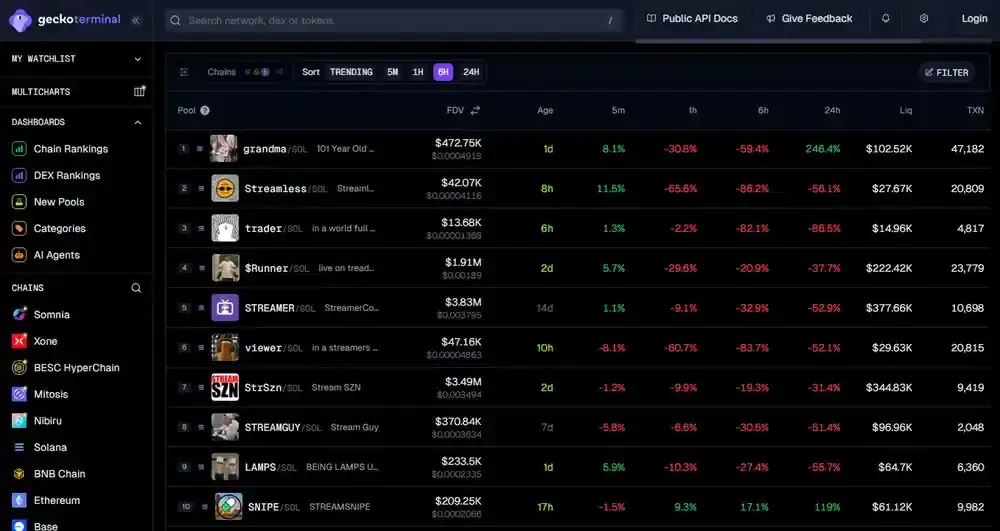 GeckoTerminal流媒体币筛选