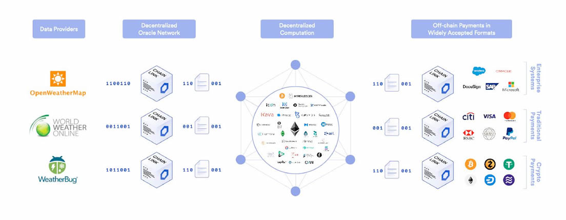 预言机(Oracle)是什么?预言机项目排名TOP10排行榜