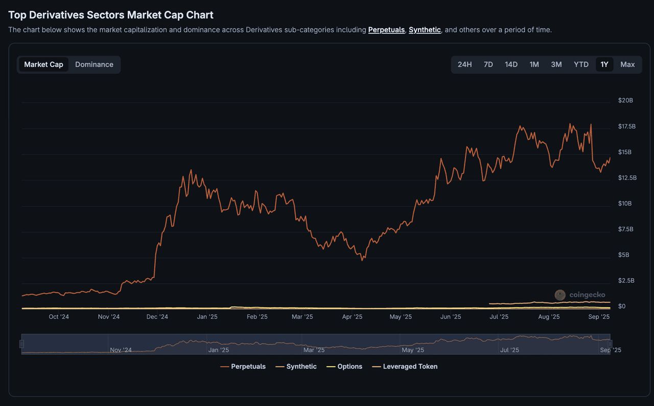 永续DEX的作用与市场发展