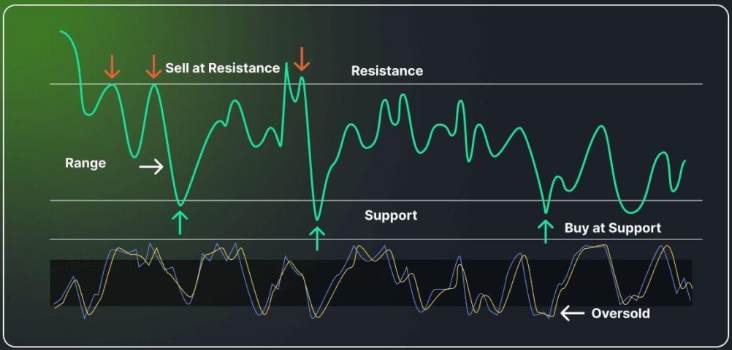 区间交易策略介绍