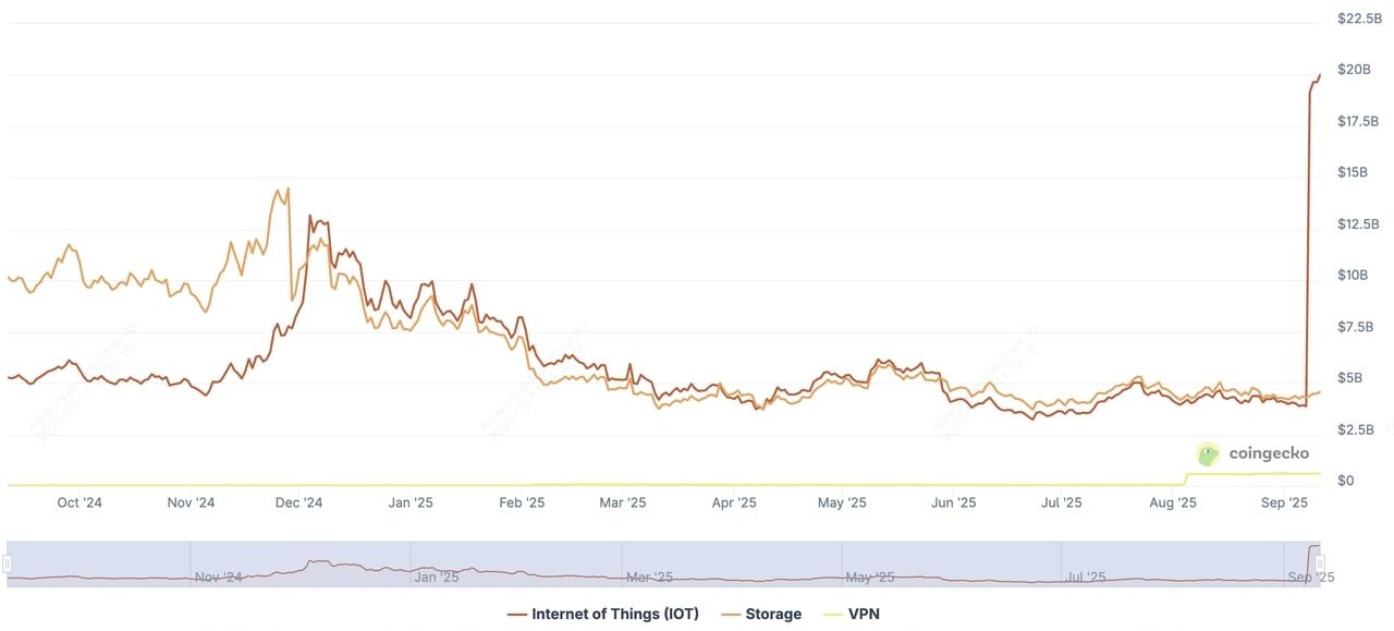 DePIN简介及2025年十大项目分析