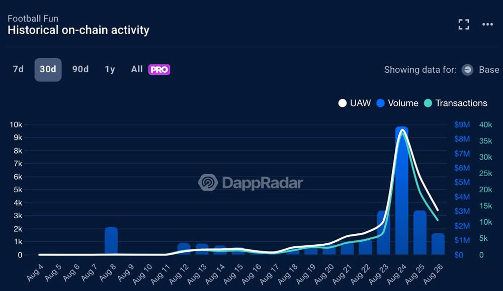 Football.fun 市值变化