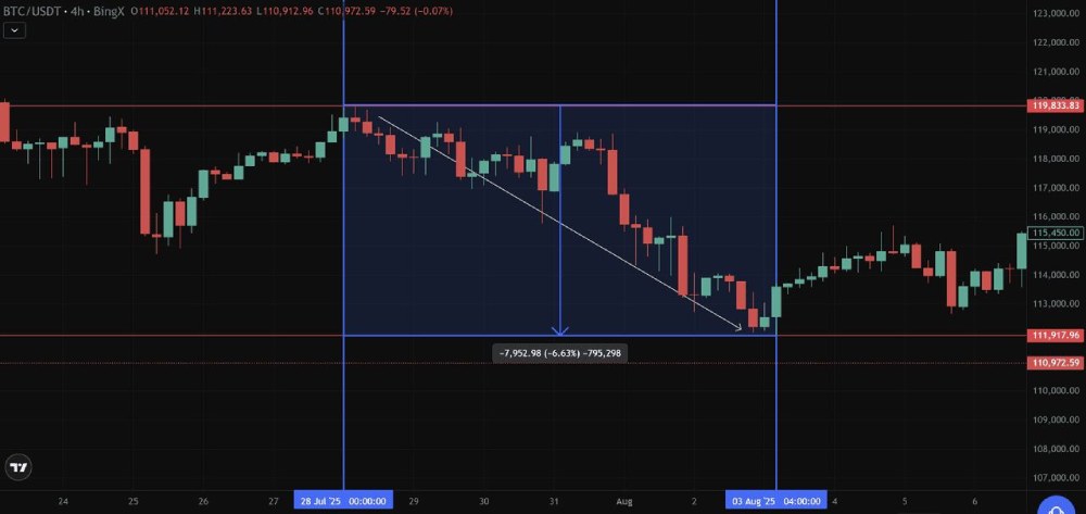 加密货币巨鲸追踪