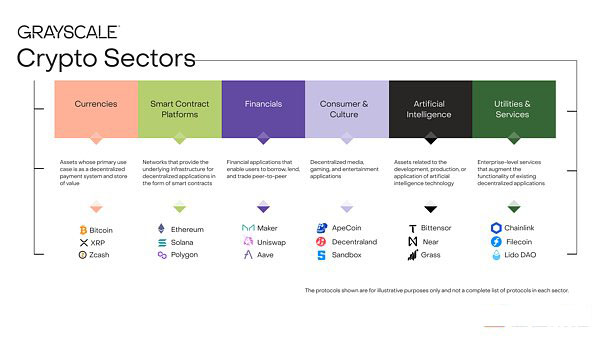 加密资产ETF分布