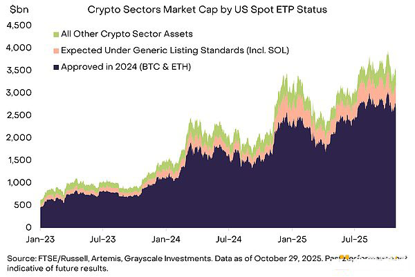 加密资产ETF结构