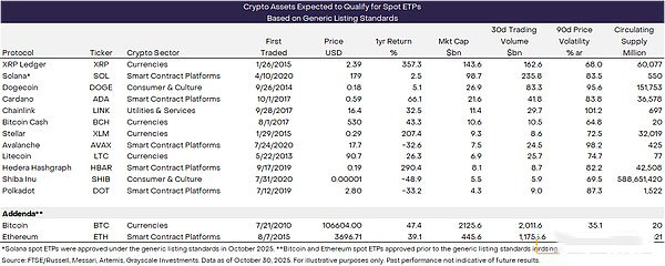 加密资产ETF趋势