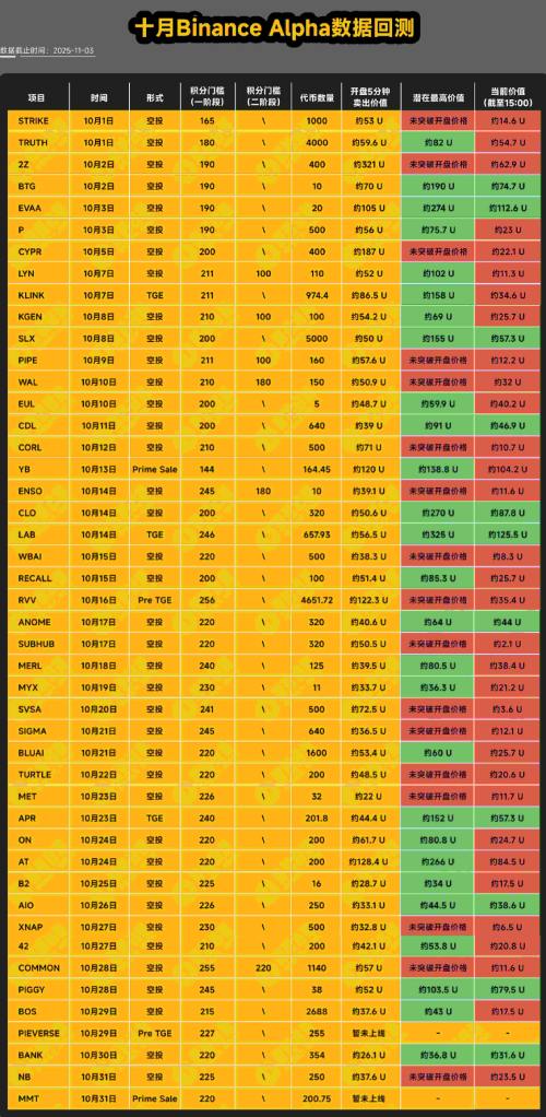 刷分与交易策略优化