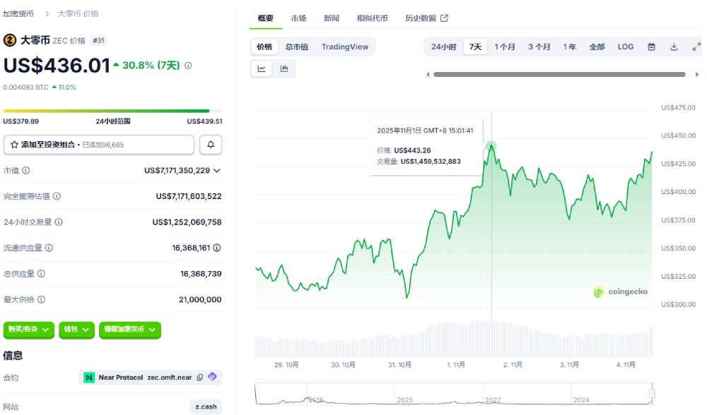 隐私币行情分析