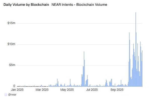 隐私币行情分析