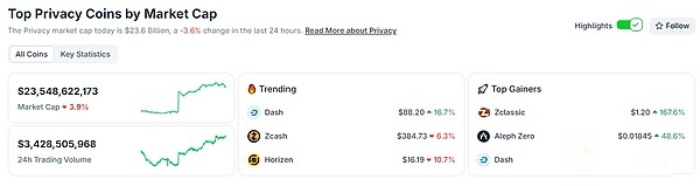 隐私币行情分析