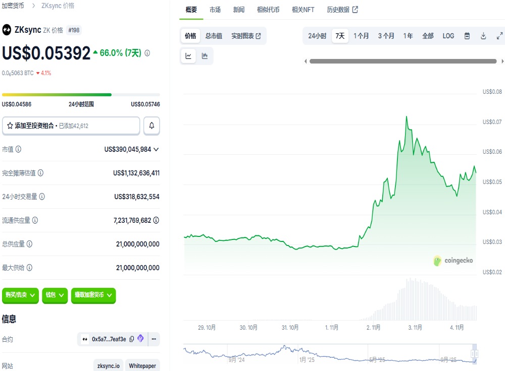 隐私币行情分析