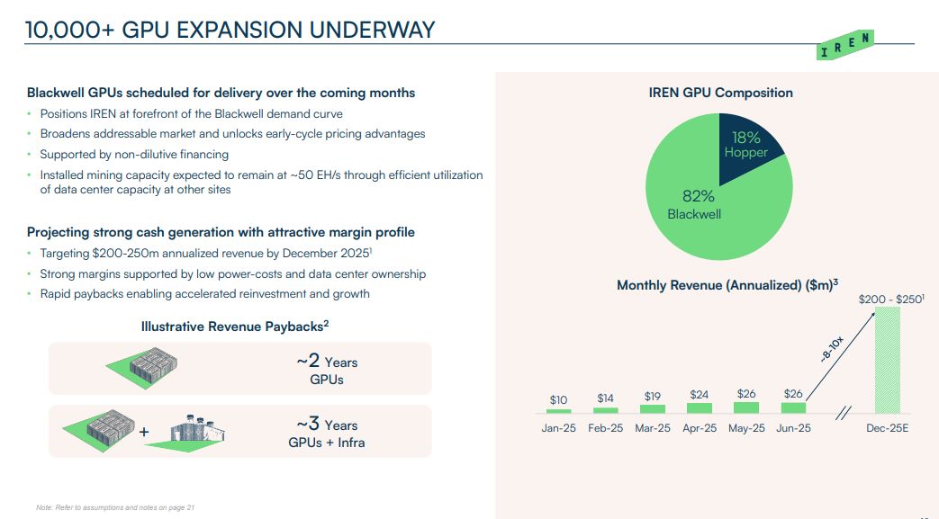 AI淘金者—IREN的蜕变:IREN的核心投资价值