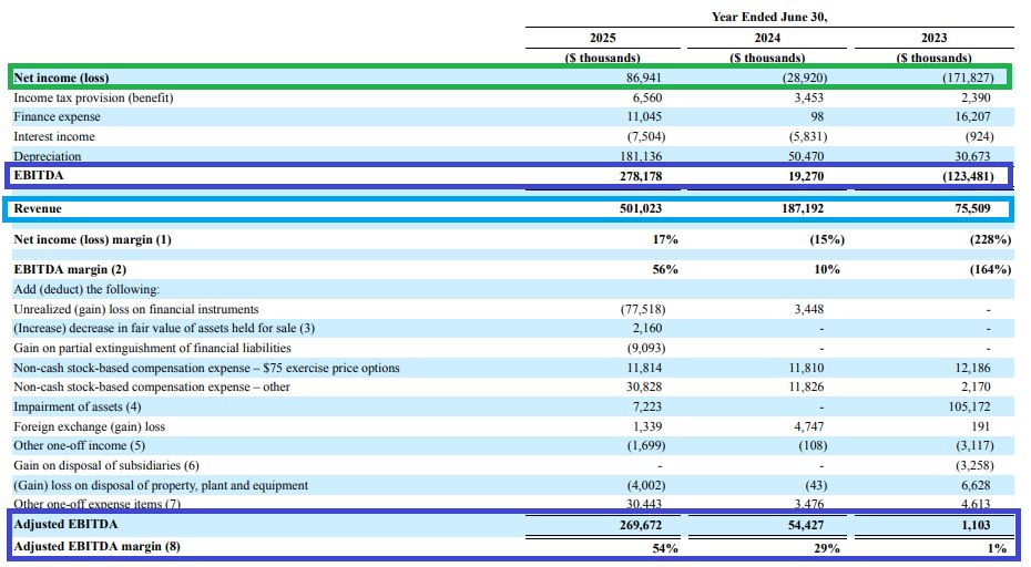 AI淘金者—IREN的蜕变:IREN的核心投资价值