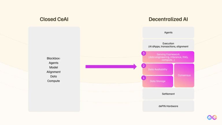 Zero Gravity (0G)币全面分析