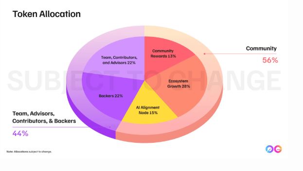 Zero Gravity (0G)币全面分析