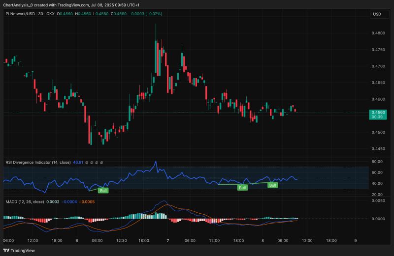 Pi币价格走势分析