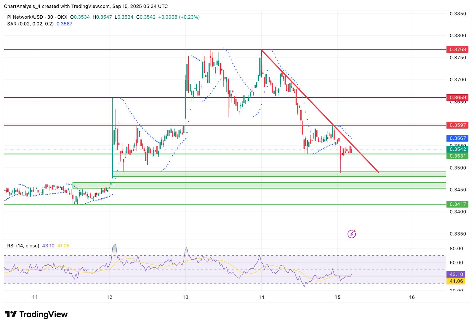 Pi币价格走势分析