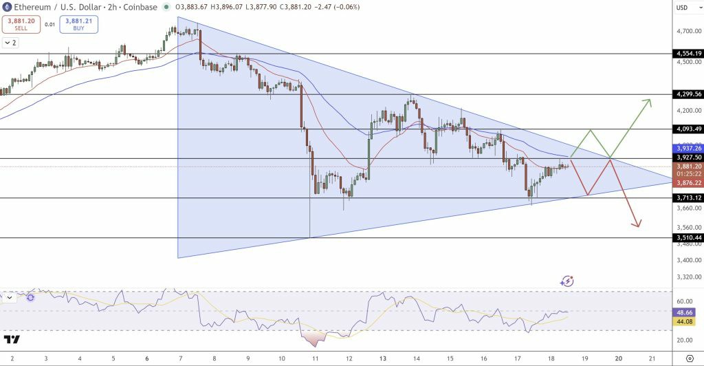 以太坊价格走势图