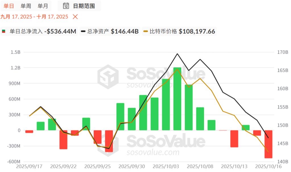 ETF资金流动情况