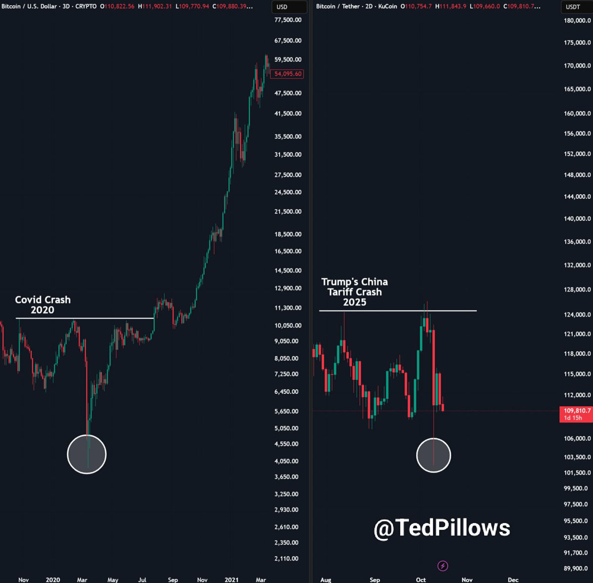 比特币价格比较