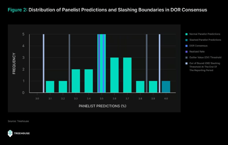 Treehouse 技术示意图