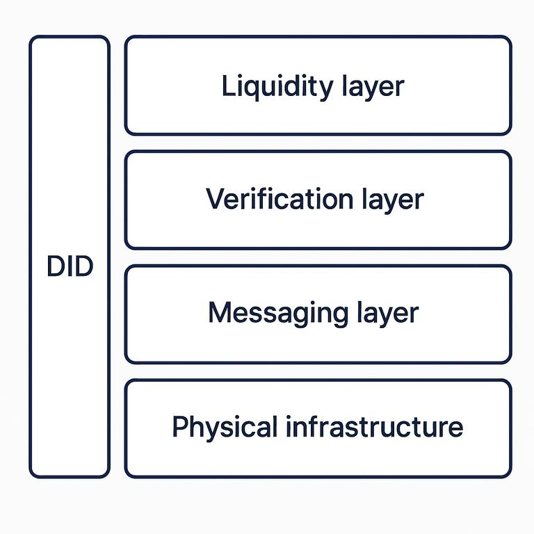 DePHY技术架构图