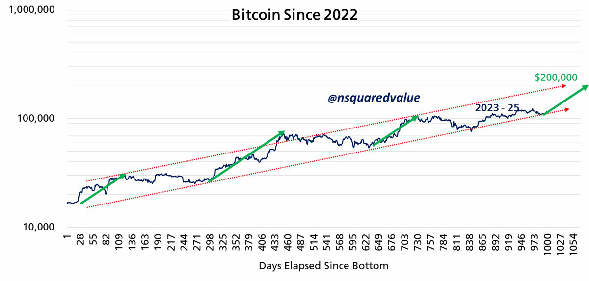 Timothy Peterson的比特币分析