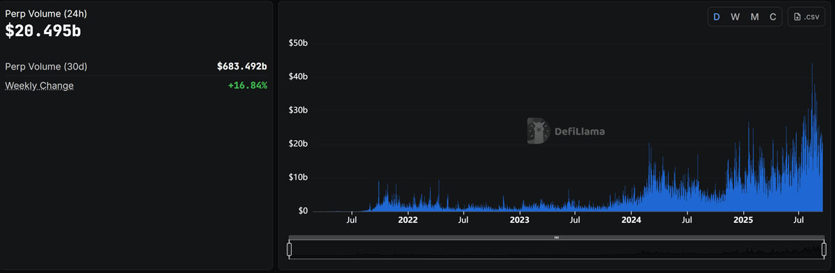 去中心化永续平台交易量