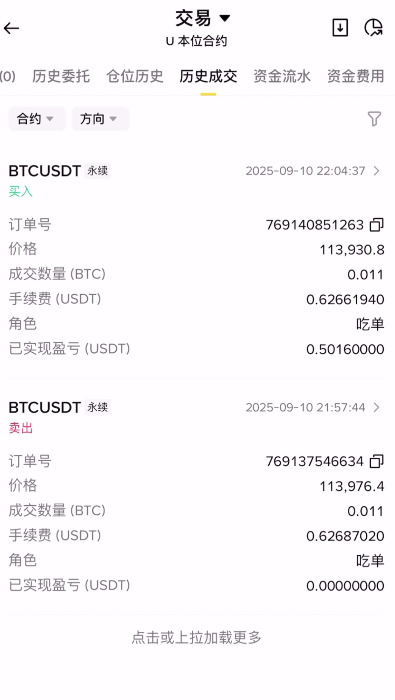 合约交易手续费示意图