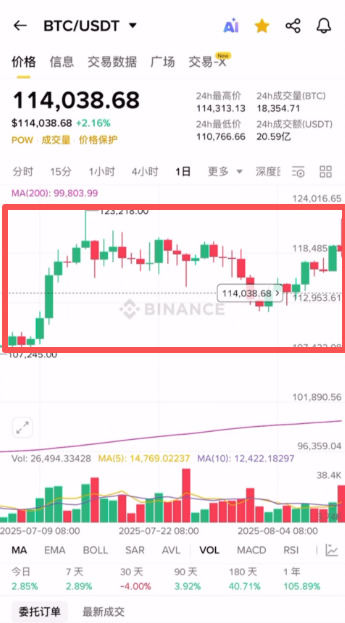 币安App看盘操作示意图