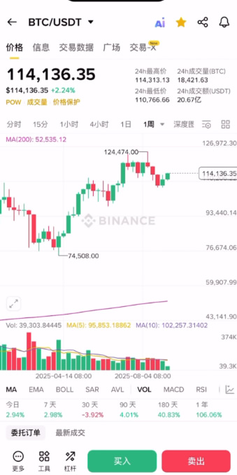 币安App看盘操作示意图