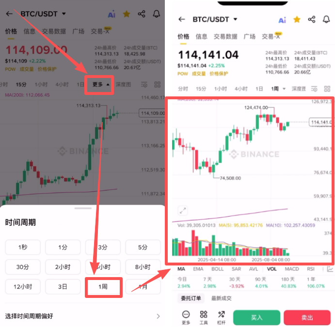 币安App看盘操作示意图