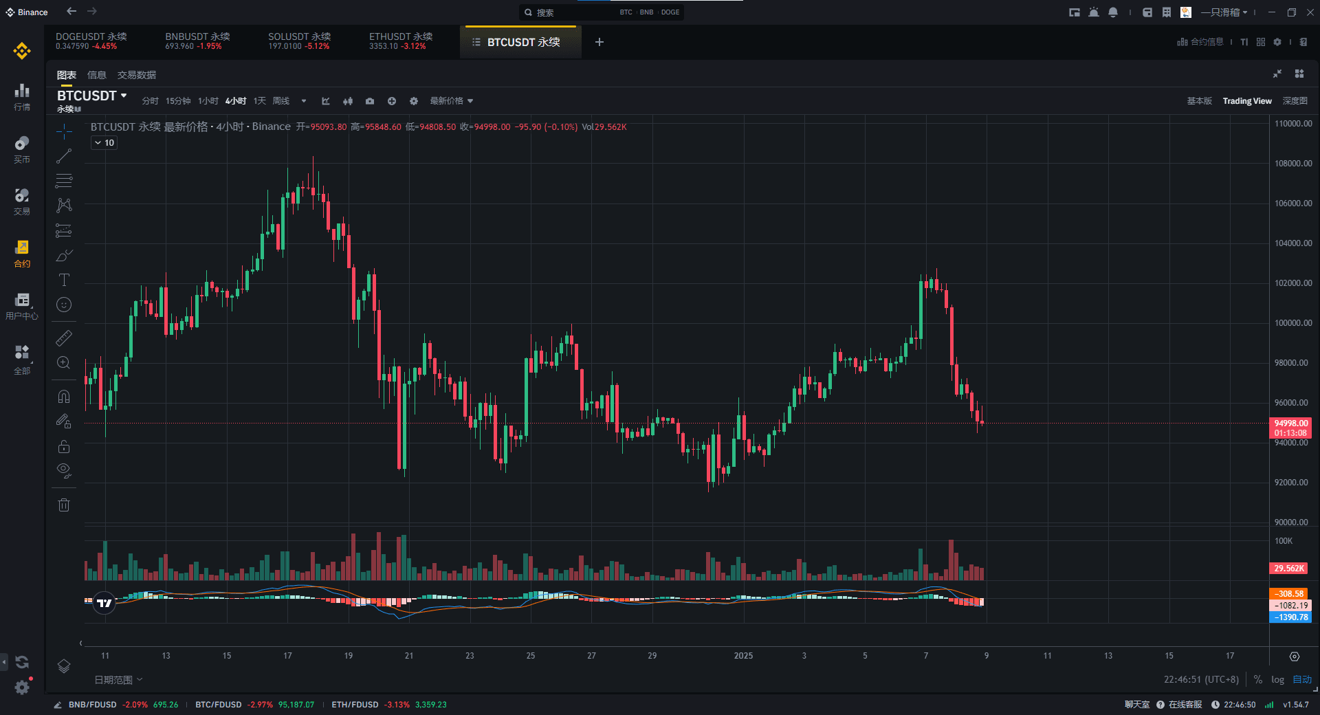 TradingView盘面界面