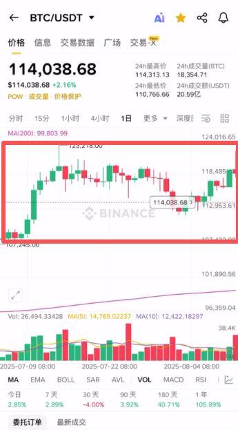 支撑与压力位示例