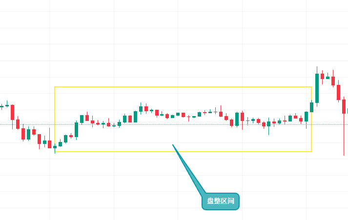 交易策略示意图