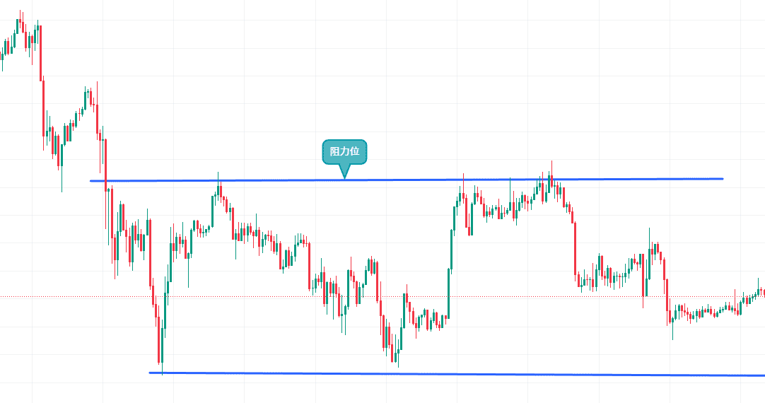 盘整区间示意图2